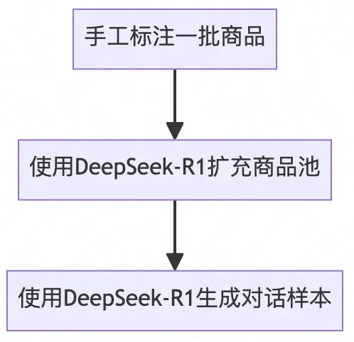 淘宝直播数字人：LLM弹幕互动技术
