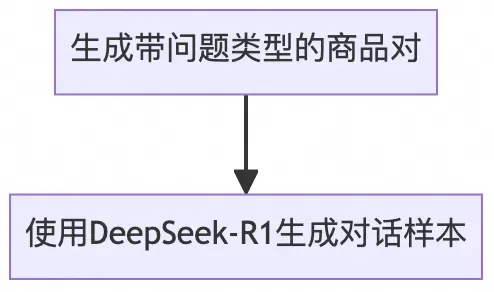 淘宝直播数字人：LLM弹幕互动技术