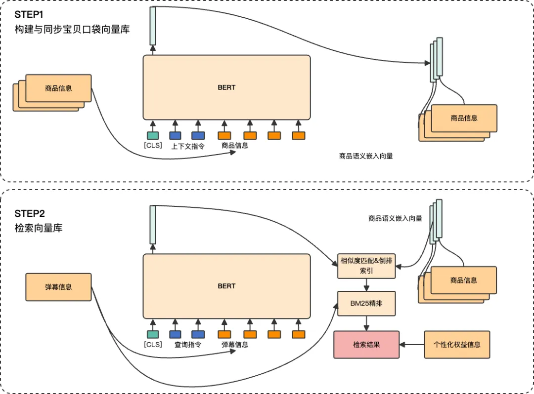 淘宝直播数字人：LLM弹幕互动技术