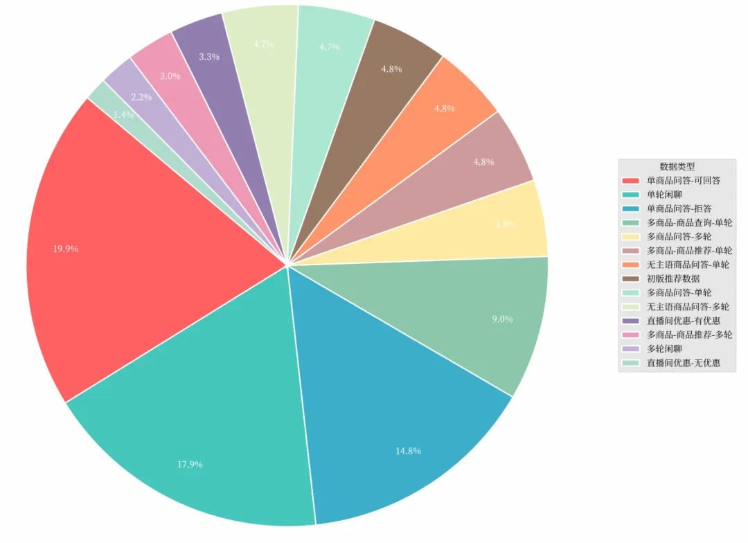 淘宝直播数字人：LLM弹幕互动技术