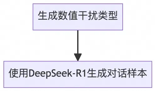 淘宝直播数字人：LLM弹幕互动技术