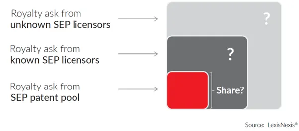 专利态势分析显示 Fraunhofer 和 Dolby 领先音频编解码器竞争 