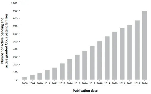 专利态势分析显示 Fraunhofer 和 Dolby 领先音频编解码器竞争 