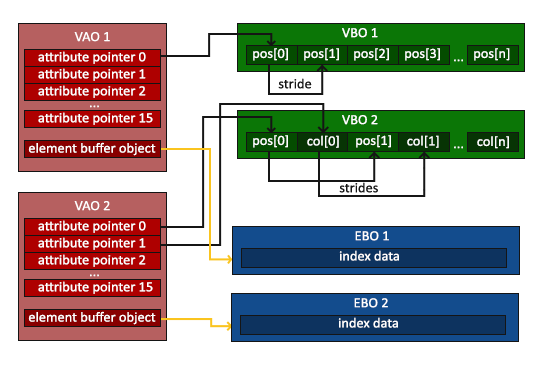 探索 OpenGL 音视频渲染技术（4）：三角形入门