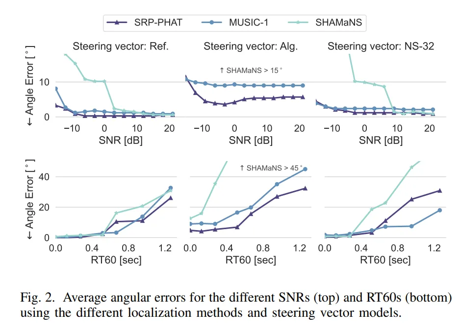 多声源定位新方法：结合α稳定模型与神经网络的SHAMaNS