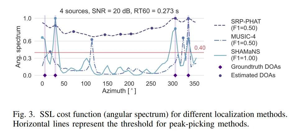 多声源定位新方法：结合α稳定模型与神经网络的SHAMaNS