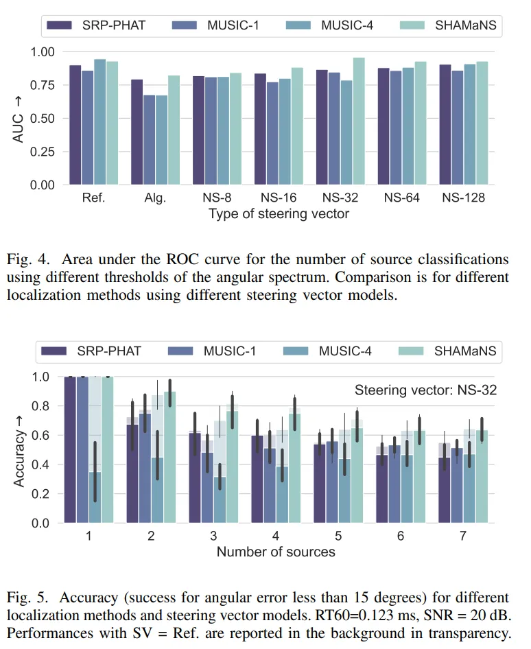 多声源定位新方法：结合α稳定模型与神经网络的SHAMaNS