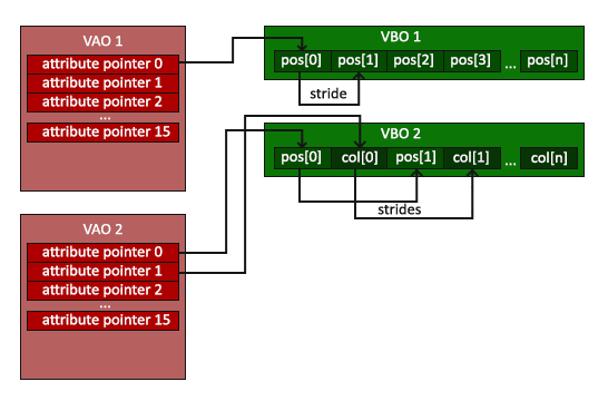 探索 OpenGL 音视频渲染技术（4）：三角形入门