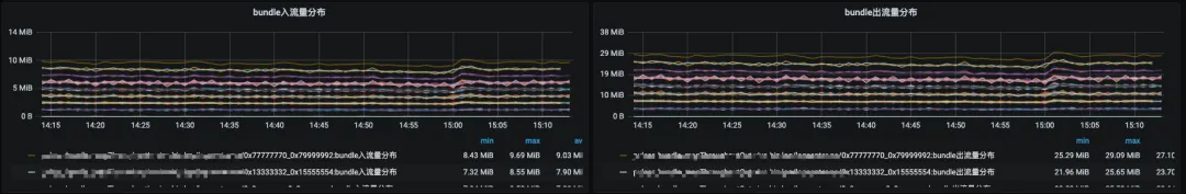 vivo Pulsar 万亿级消息处理实践(2)-从0到1建设 Pulsar 指标监控链路