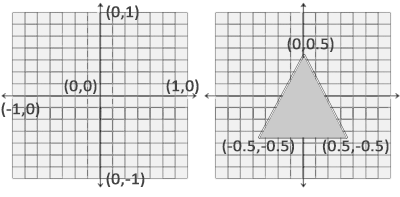 探索 OpenGL 音视频渲染技术（4）：三角形入门