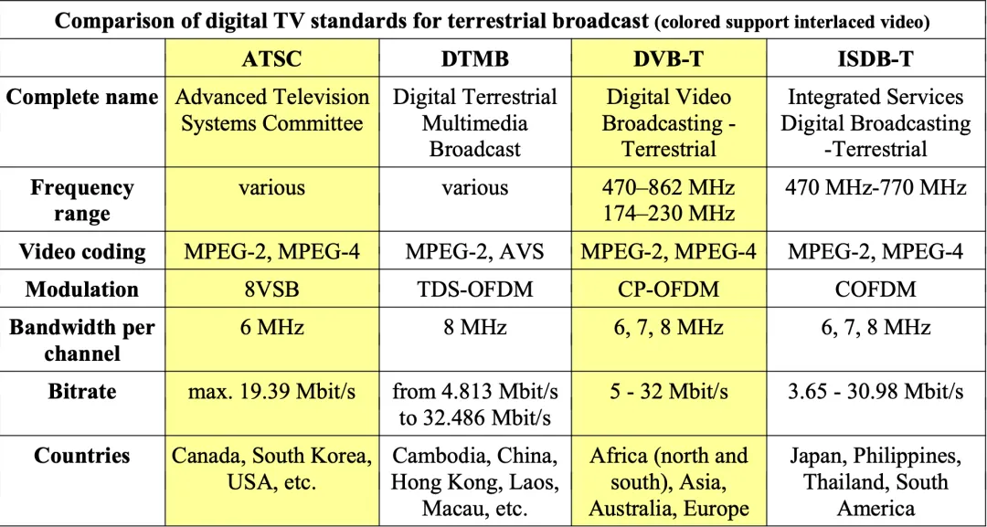 探索 FFmpeg Basics 音视频技术（18）： 隔行视频