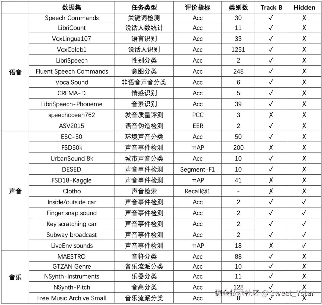 ICME 2025 | 火山引擎在国际音频编码能力挑战赛中夺得冠军