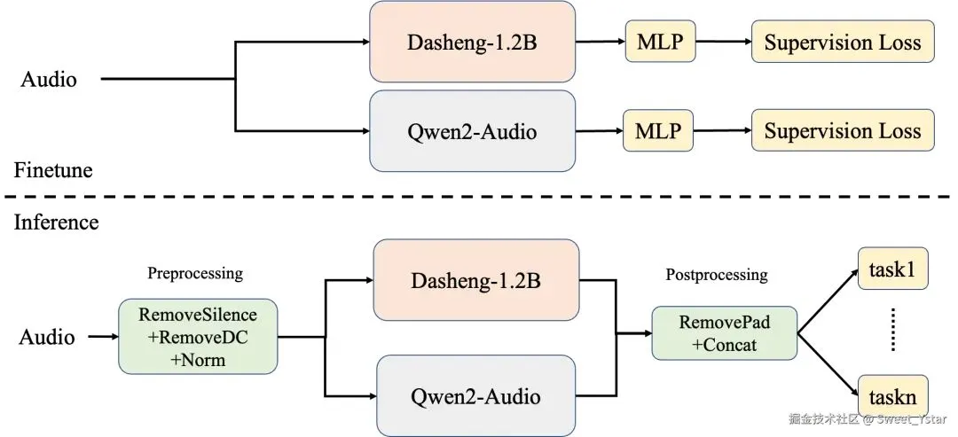 ICME 2025 | 火山引擎在国际音频编码能力挑战赛中夺得冠军