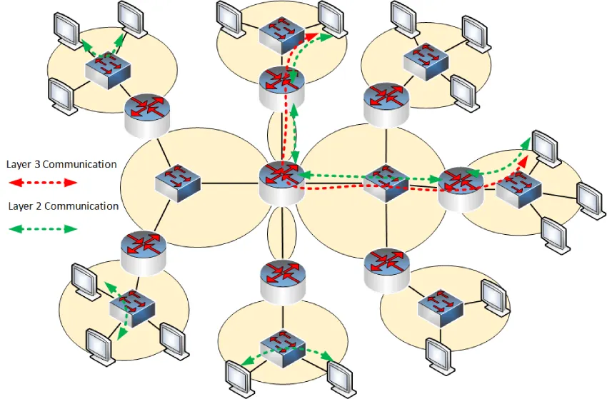 利用 VXLAN 技术实现可扩展的 VoIP 和 UC 部署