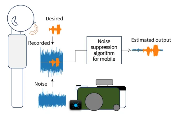 低复杂度降噪技术：助力扫地机器人实现高效实时语音处理