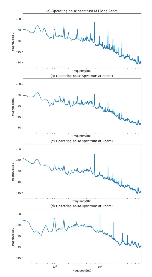 低复杂度降噪技术：助力扫地机器人实现高效实时语音处理