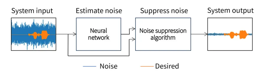 低复杂度降噪技术：助力扫地机器人实现高效实时语音处理