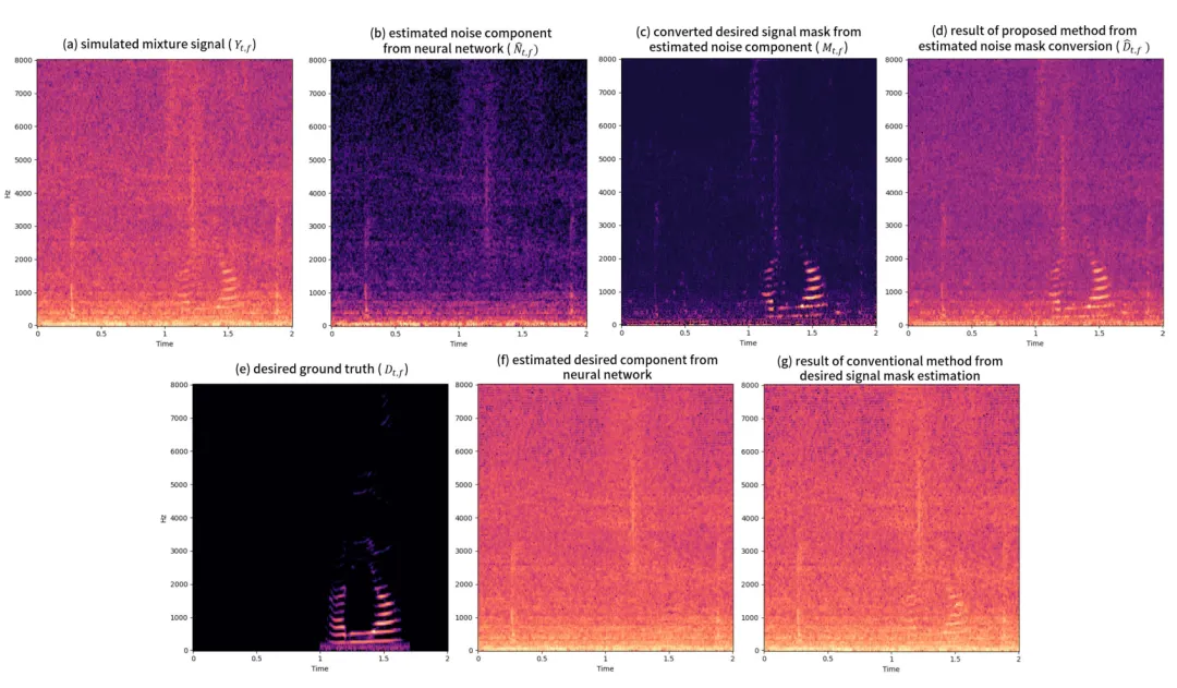 低复杂度降噪技术：助力扫地机器人实现高效实时语音处理