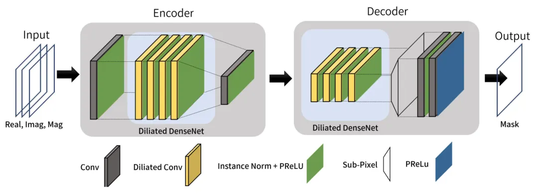 低复杂度降噪技术：助力扫地机器人实现高效实时语音处理