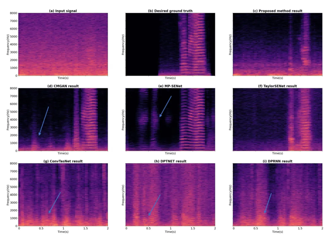 低复杂度降噪技术：助力扫地机器人实现高效实时语音处理