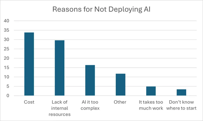 Five9 最新客户体验报告重点强调人工智能的多方面用途