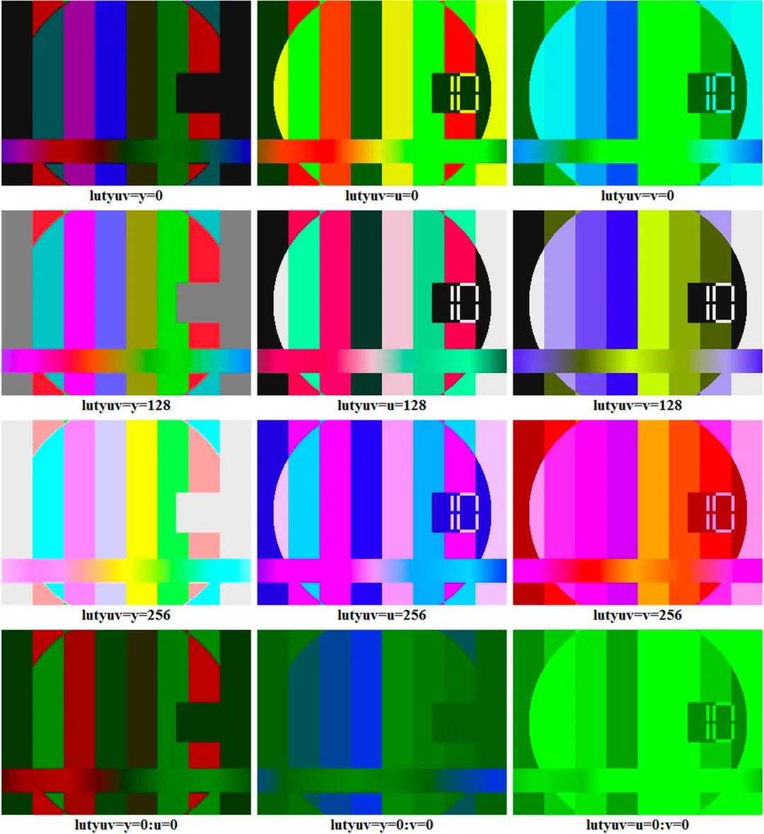 探索 FFmpeg Basics 音视频技术（22）： 颜色修正