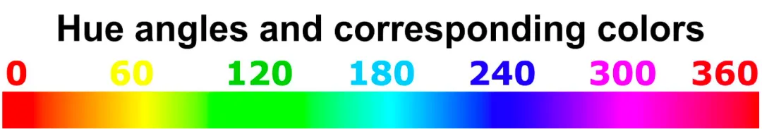 探索 FFmpeg Basics 音视频技术（22）： 颜色修正