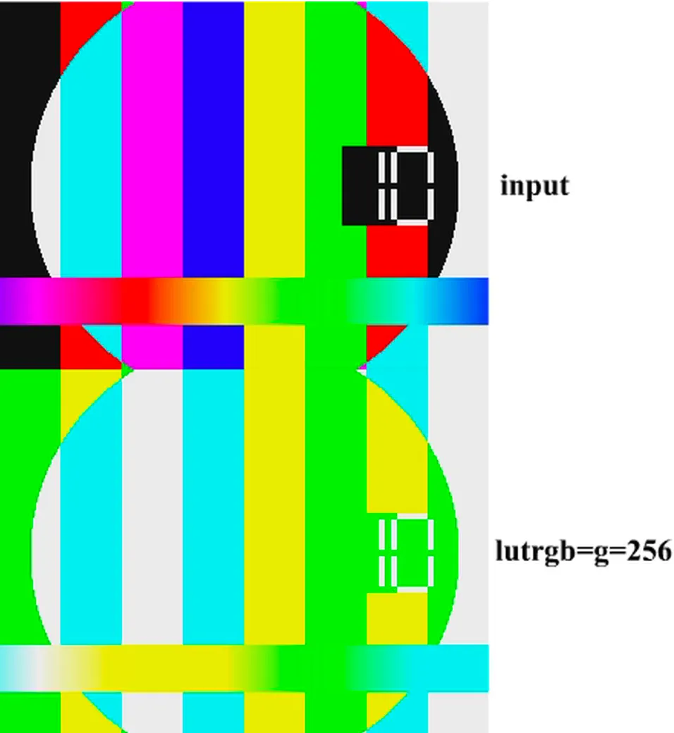 探索 FFmpeg Basics 音视频技术（22）： 颜色修正