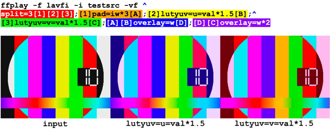 探索 FFmpeg Basics 音视频技术（22）： 颜色修正