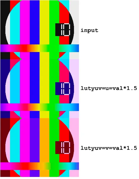 探索 FFmpeg Basics 音视频技术（22）： 颜色修正