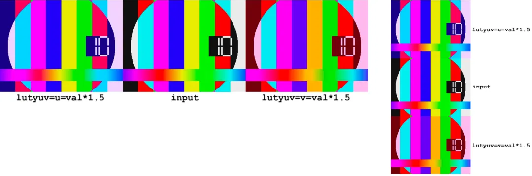 探索 FFmpeg Basics 音视频技术（22）： 颜色修正