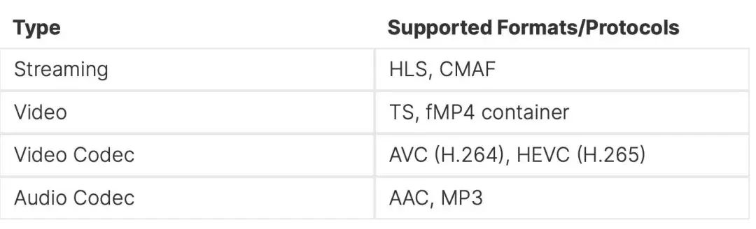 使用 AVPlayer 播放 FairPlay DRM 视频的最佳实践