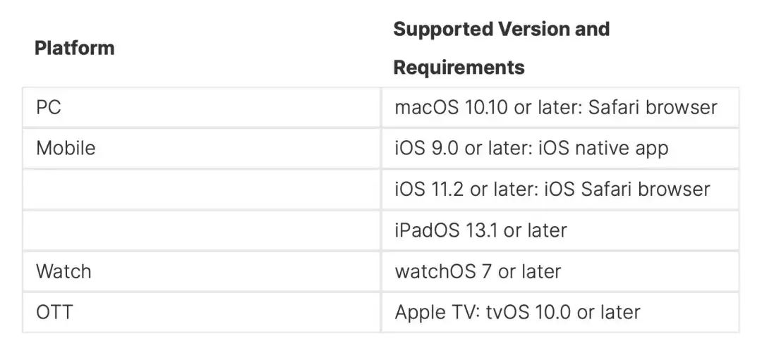 使用 AVPlayer 播放 FairPlay DRM 视频的最佳实践