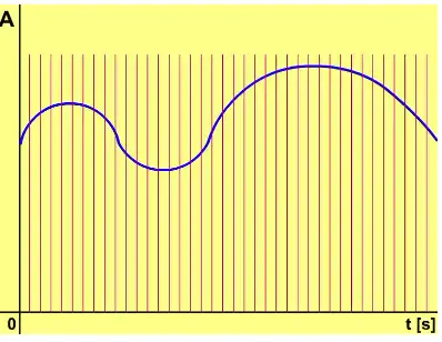 探索 FFmpeg Basics 音视频技术（26）： 词汇表 / 关于作者