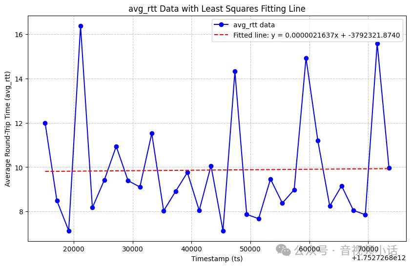udp连通性质量压测工具