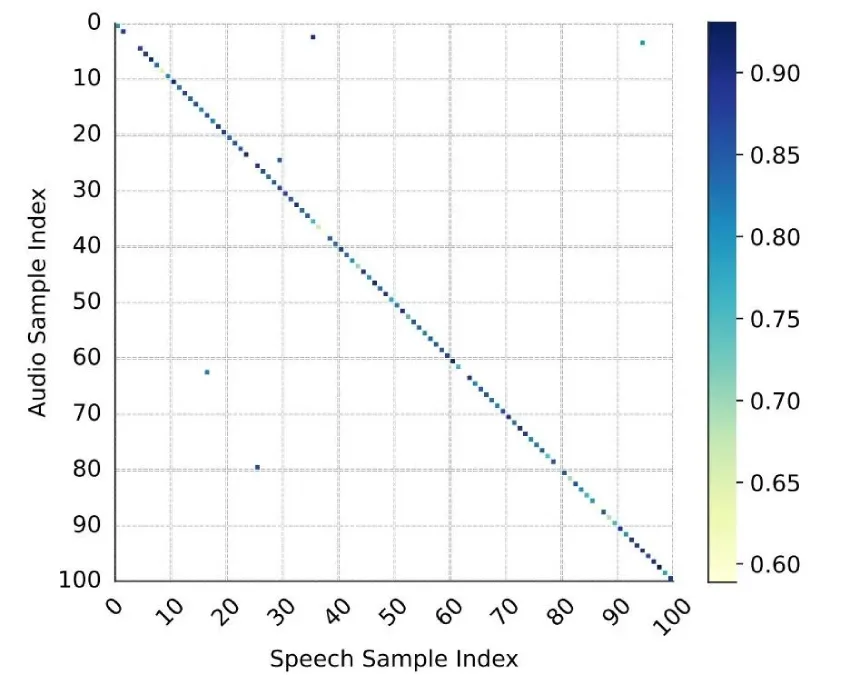 DualDub：同时生成和谐的语音与背景音频，构建完整的视频音轨 | ACM MM 2025