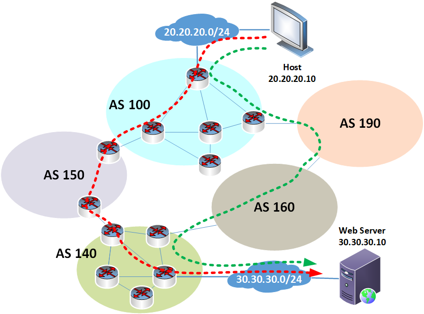 每个 VoIP 专业人士都应该了解的 BGP