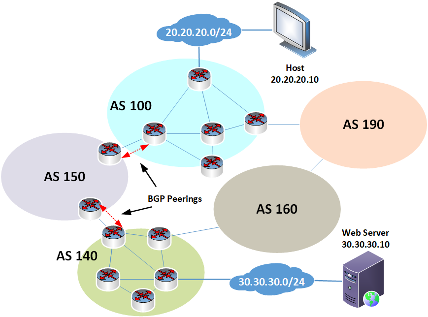 每个 VoIP 专业人士都应该了解的 BGP