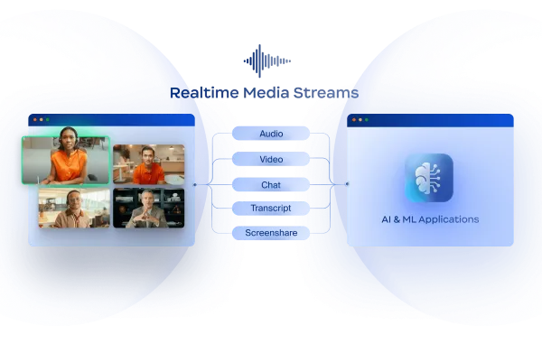 Zoom 通过实时媒体流支持下一代 AI 解决方案