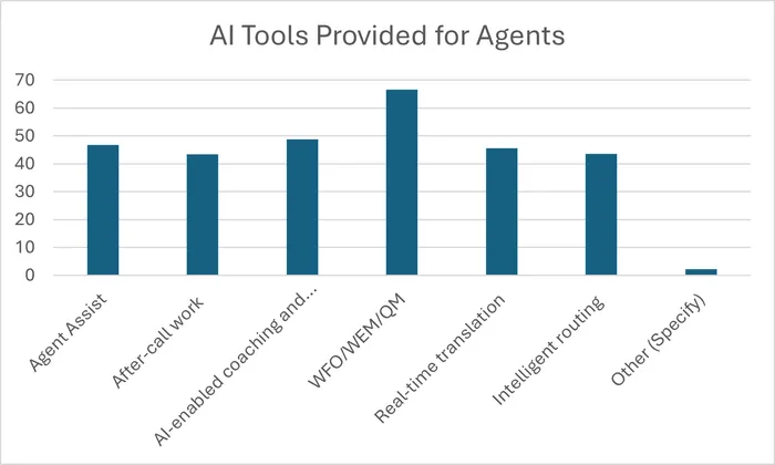Five9 最新客户体验报告重点强调人工智能的多方面用途