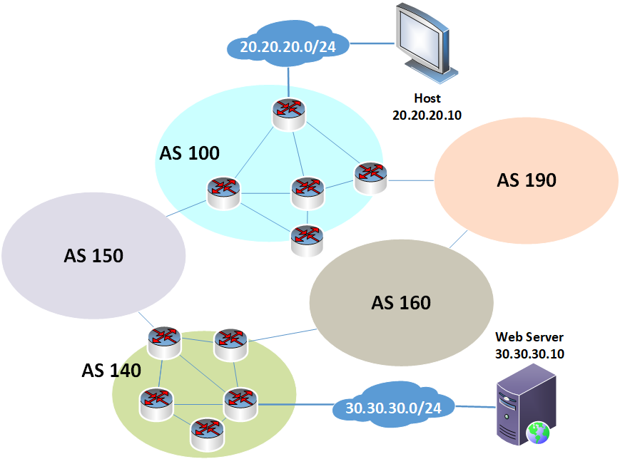 每个 VoIP 专业人士都应该了解的 BGP