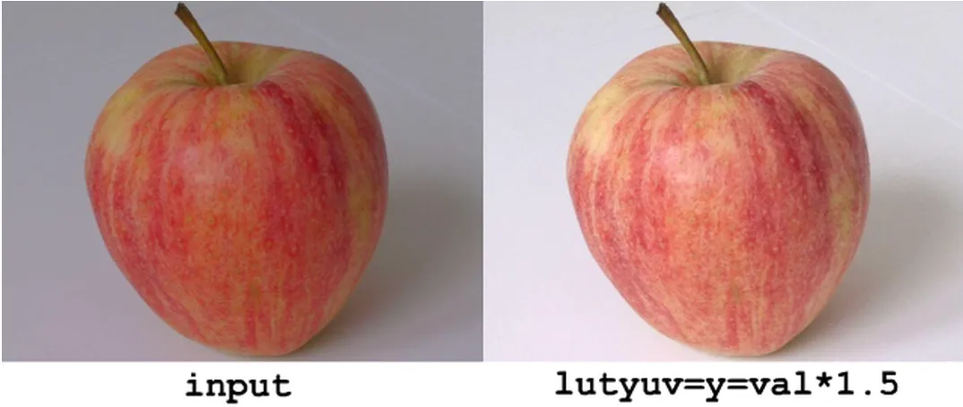 探索 FFmpeg Basics 音视频技术（22）： 颜色修正