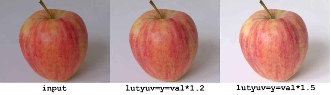 探索 FFmpeg Basics 音视频技术（22）： 颜色修正