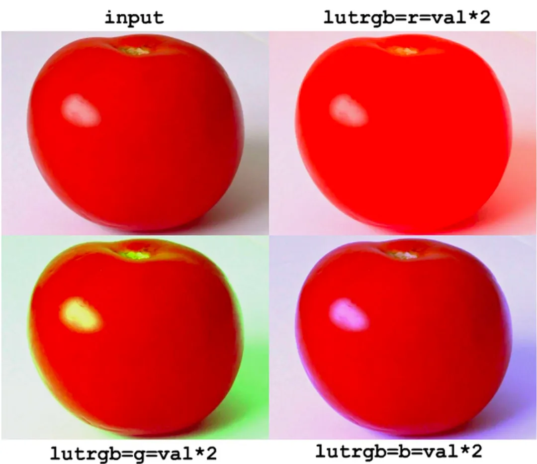 探索 FFmpeg Basics 音视频技术（22）： 颜色修正