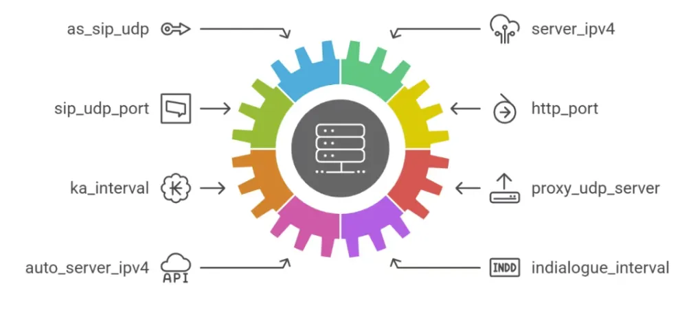 Session Router 开源会话路由器发布