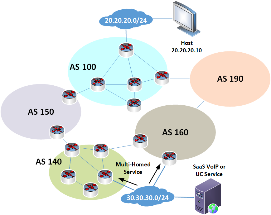 每个 VoIP 专业人士都应该了解的 BGP