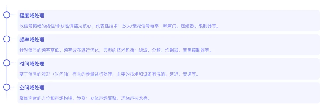 播放器音频后处理实践（一）