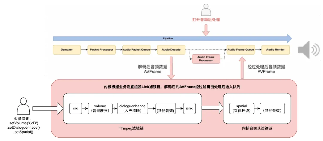 播放器音频后处理实践（一）