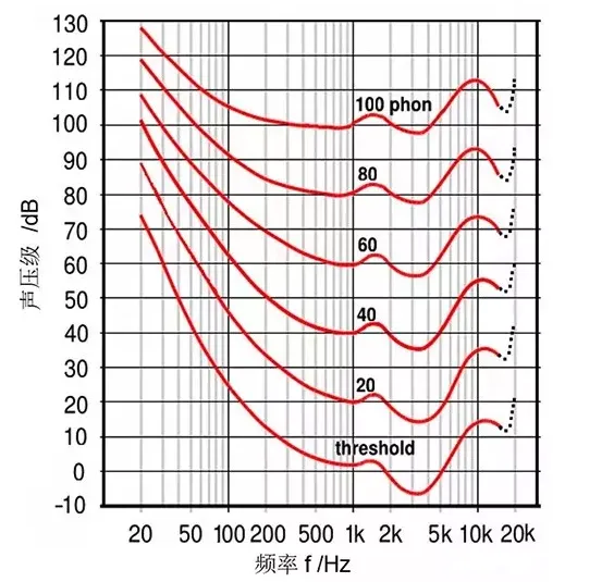 播放器音频后处理实践（一）