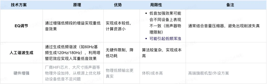 播放器音频后处理实践（一）